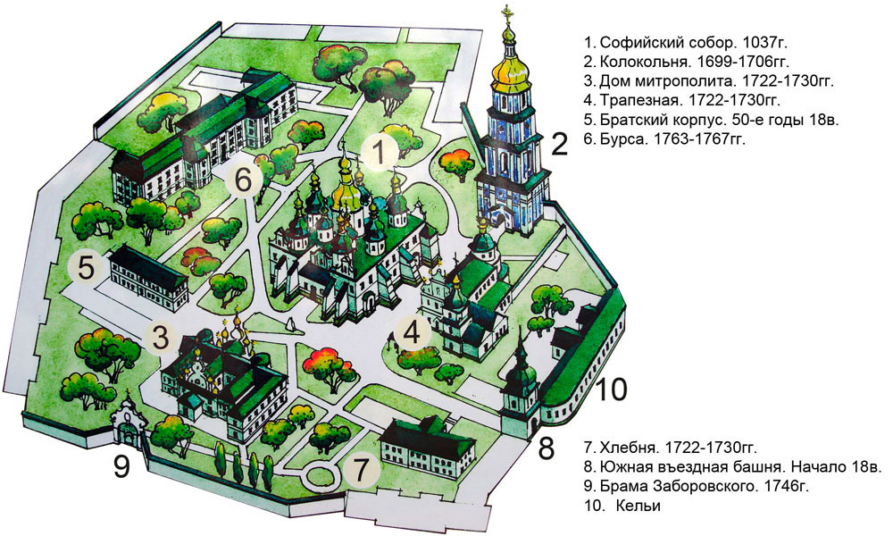 Местоположение храма. Храм Святой Софии в Киеве схема.